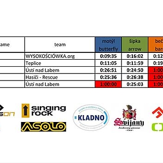 Photos from the previous year